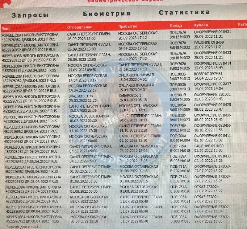 Николь Жеребцова - эскорт за 5к Николь Жеребцова - эскорт за 5к