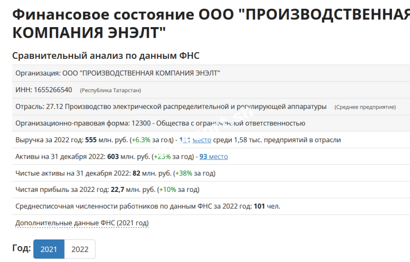 Лаштоба Елена - эскортница 1995 г.р. Лаштоба Елена - эскортница 1995 г.р.