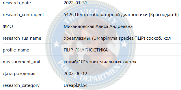 Михайловская Алиса 2002 г.р. - ЧС эскорта Михайловская Алиса 2002 г.р. - ЧС эскорта