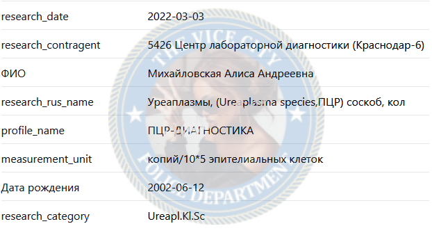 Михайловская Алиса 2002 г.р. - ЧС эскорта Михайловская Алиса 2002 г.р. - ЧС эскорта