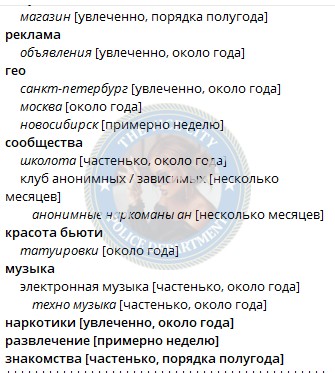 Дюкина Ульяна - эскортница 2005 г.р. Дюкина Ульяна - эскортница 2005 г.р.