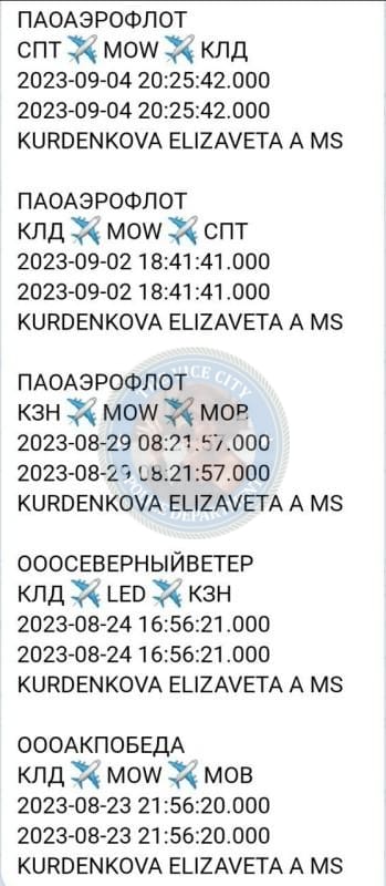 Курденкова Елизавета - сутенер 1990 г.р. Курденкова Елизавета - сутенер 1990 г.р.
